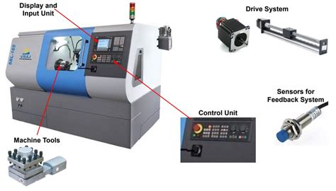 mechanical engineering cnc machine|explain working of cnc machine.